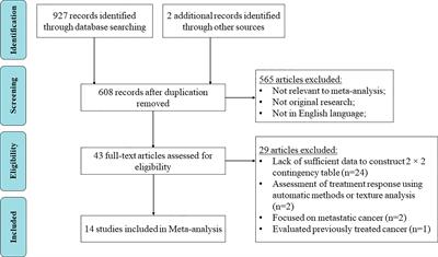 Whole-Body MRI Is an Effective Imaging Modality for Hematological Malignancy Treatment Response Assessment: A Systematic Review and Meta-Analysis